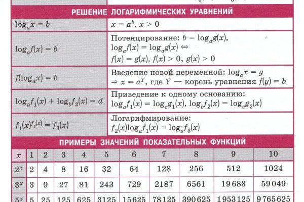 Даркмаркет кракен