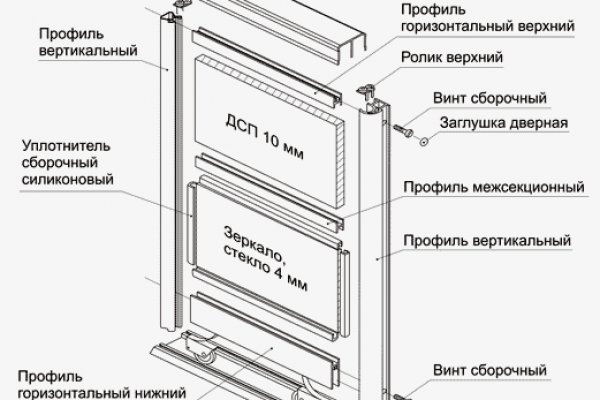 Кракен это даркнет